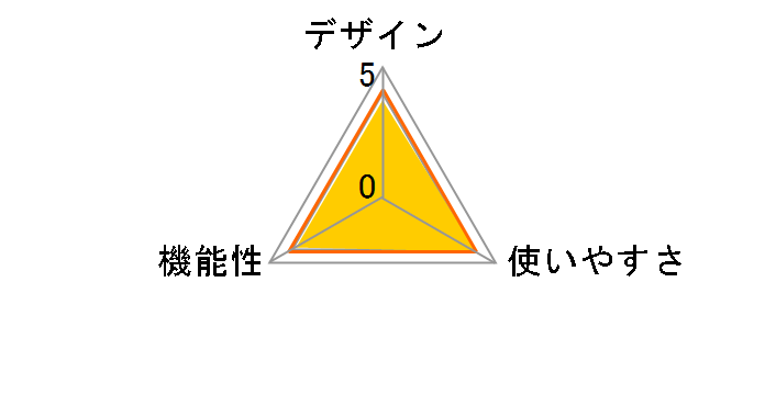 Z f-GR1