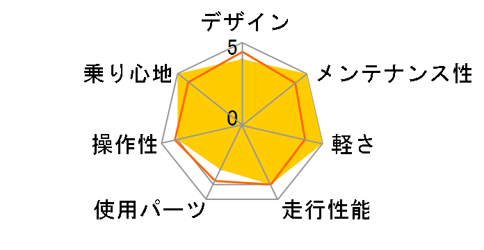 ALTERNA FLAT 2023�N���f�� [�}�b�g�u���b�N]