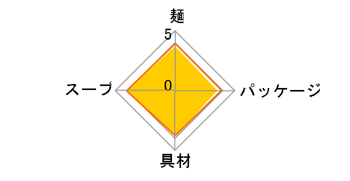 �J�b�v�k�[�h�� �S�S 87g ×20�H