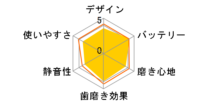 �W�F�b�g�E�H�b�V���[ �i�m�N�����Y �h���c EW-NJ80-W [��]