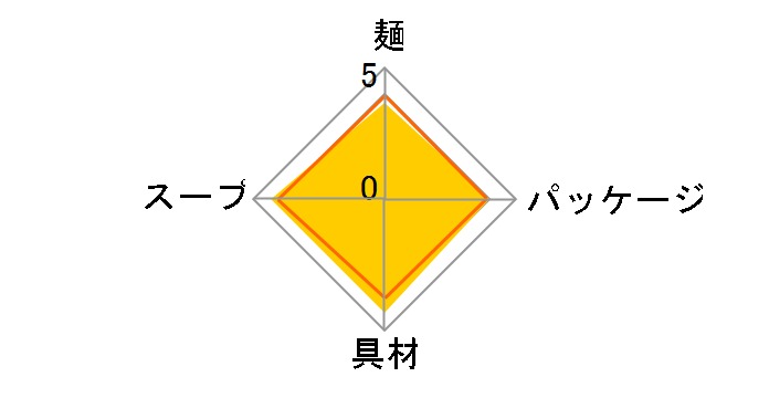 �������˂���[�߂� 106g ×12�H