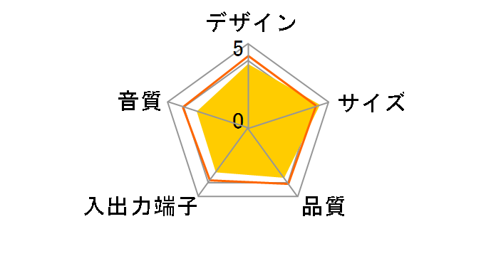 Creative Stage SE mini SP-STGESM-BK