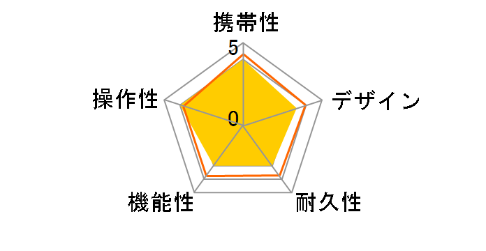 Voice Caddie A3 [�u���b�N]