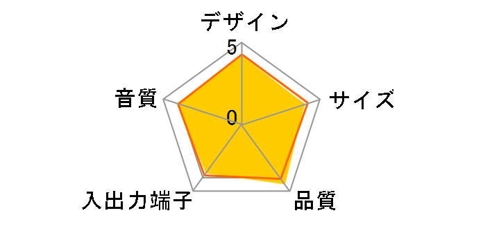 Creative Pebble V2 SP-PBLV2-BKA