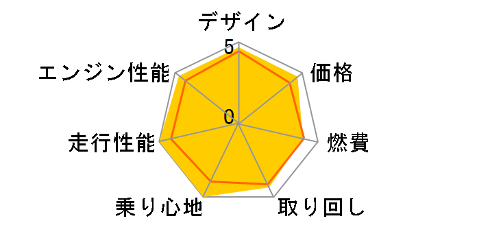 TRACER9 GT+