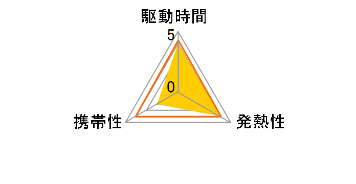 CF-VZSU1YJS [�J�[���O���C]