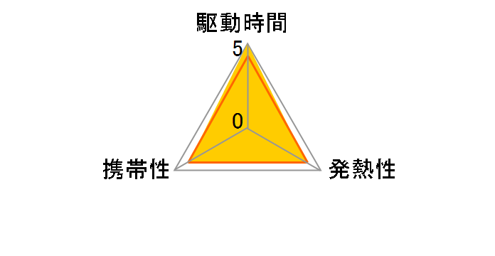 CF-VZSU2CJS [�J�[���O���C]