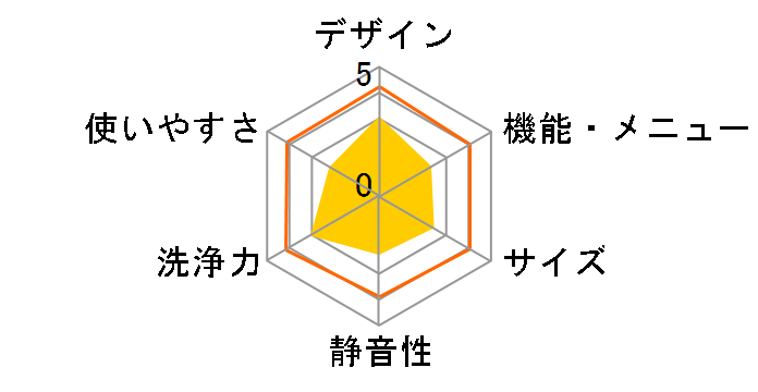 �r�b�O�h���� BD-SX120JL(W) [�z���C�g]