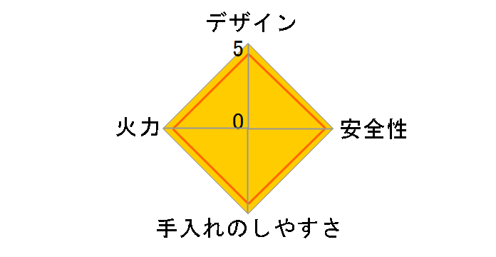 PA-S46B-L-LP [j[gO[]