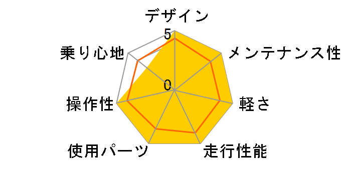 RAILsakura 2024�N���f�� [�z���C�g(�O���f�[�V�������S)]