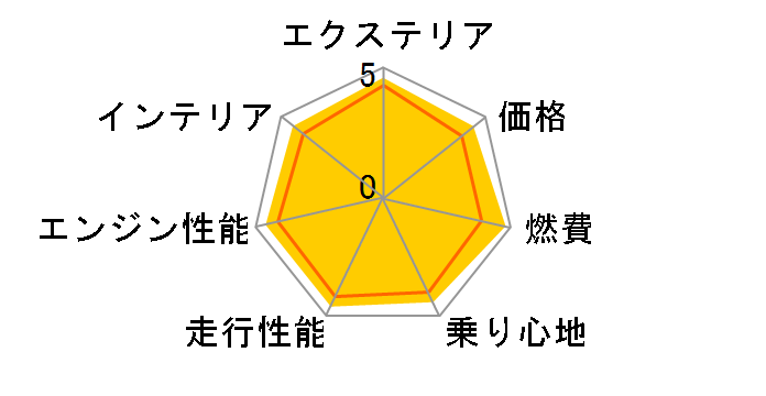 �q�����f KONA 2023�N���f��