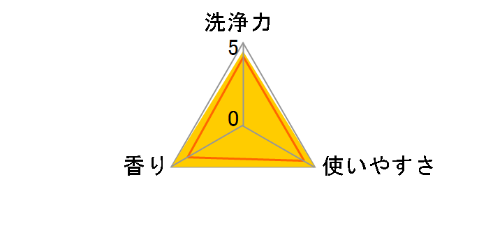 ヤシノミ洗たく洗剤 濃縮タイプ 詰替用 1380ml