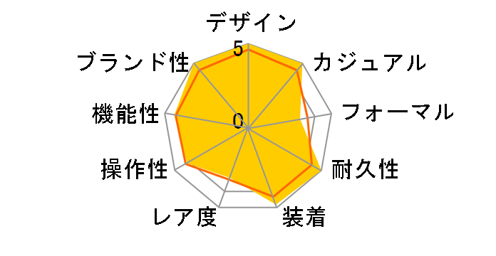 G-SHOCK Caution Yellowシリーズ GA-B2100CY-1AJF