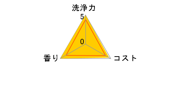 �L���L���b�g �I�����W�̍��� �߂����p 700ml