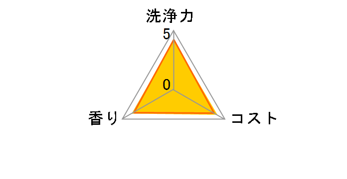 �L���L���b�g �N���A���� �߂����p 700ml