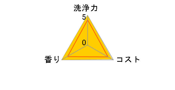 �L���L���b�g �N���A���� �߂����p 1250ml