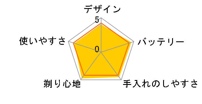 everedge IZF-E863R-S [�V���o�[]