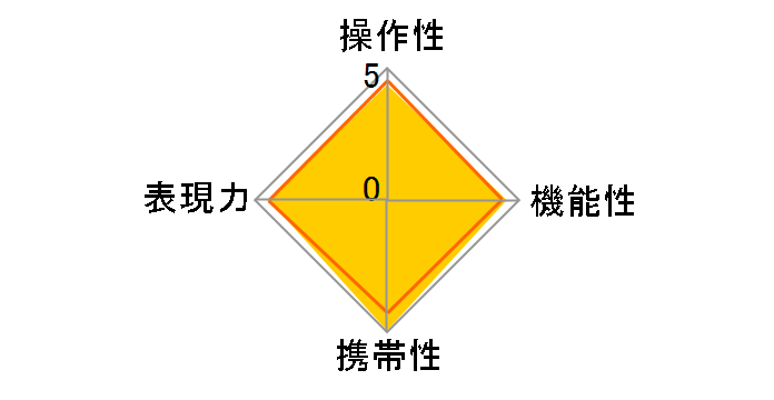 10-18mm F2.8 DC DN [tWtCp]