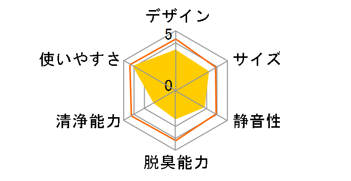 MCK504A-W [�z���C�g]