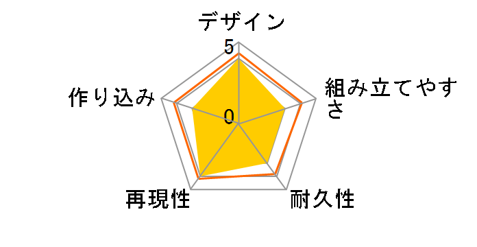 HG 1/72 �A�[�������C�m(�O���C�f�B��p�@)