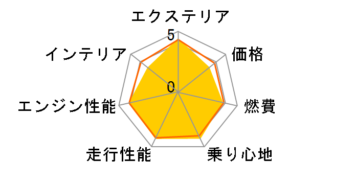 �z���_ N-BOX 2023�N���f��