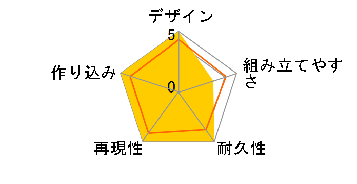 HG 1/144 �e�B�t�H�G�E�X�K���_���E�L����