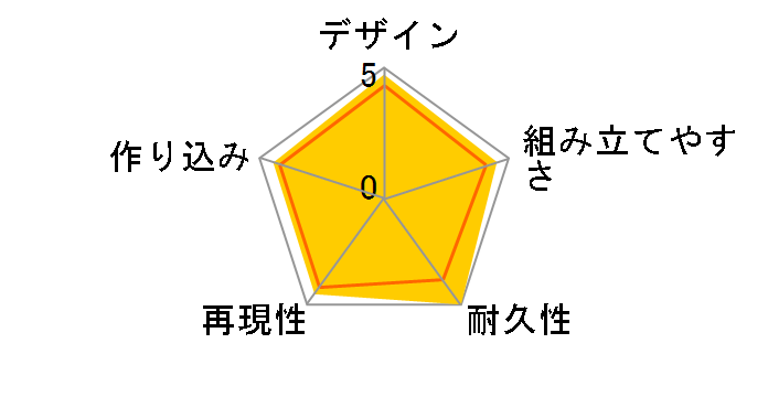 HG 1/144 ���C�W���O�t���[�_���K���_��