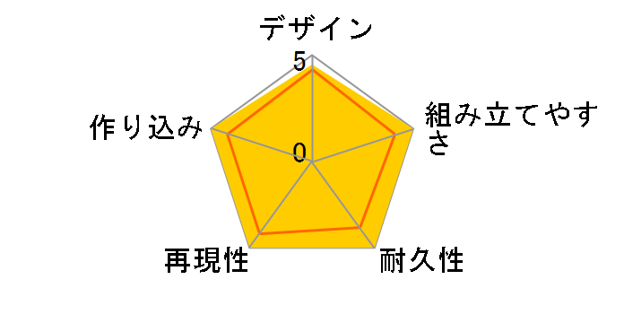 HG 1/144 �u���b�N�i�C�g�X�R�[�h�V���@