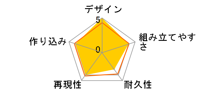 HG 1/144 �x�A�b�K�C�I�n�i & �A���n�� �Z�b�g