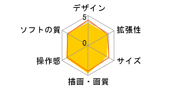 �v���C�X�e�[�V����5 CFI-2000A01 [1TB]