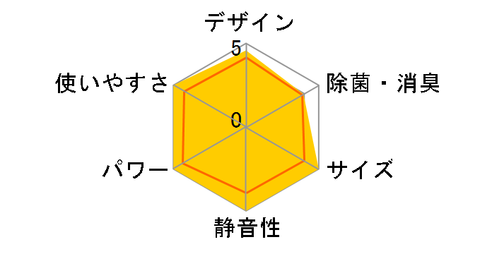 ������ MSZ-ZXV6324S-W [�s���A�z���C�g]