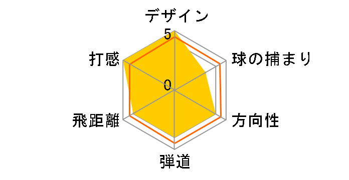 ���~�b�N�X VD UT ���[�e�B���e�B�[ 2024�N���f�� [TENSEI TR h �t���b�N�X�FSR ���t�g�F22]