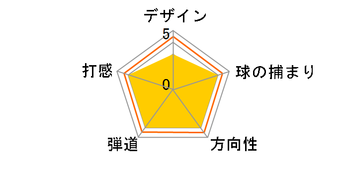 DJ-6 �E�F�b�W [NS PRO DS-91w �t���b�N�X�FW ���t�g�F56]