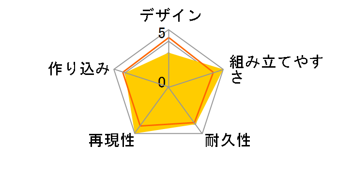 Figure-rise Standard ���΂��[�ӂ݂�