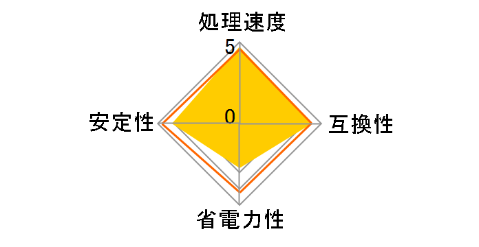 Core i9 14900K BOX