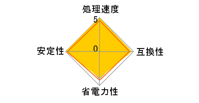 Core i9 14900KF BOX