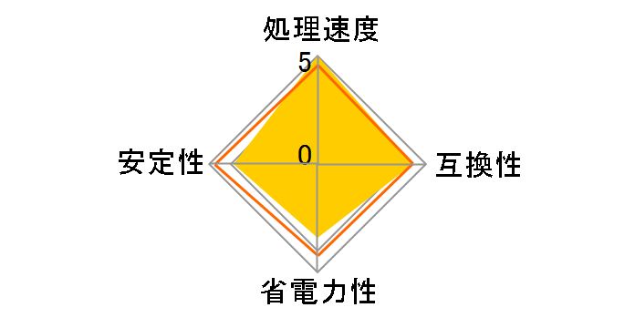 Core i7 14700KF BOX