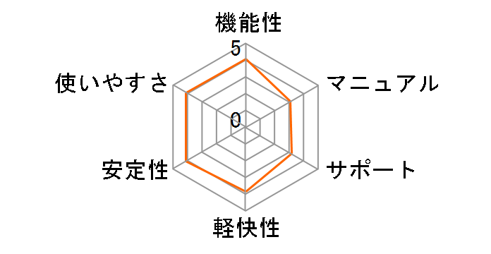 ���z/�ݔ��L�b�g for �}�]RAPID Ver.5