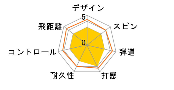 �z���} D1 SPEEDMONSTER 2023�N���f�� [�z���C�g]