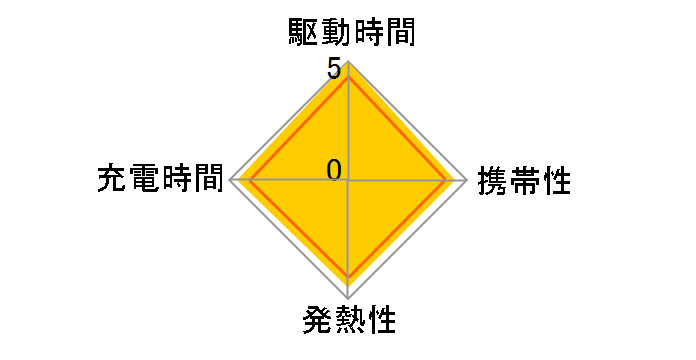 Nexode Mini 30W GaN Fast 15329 UGR-OT-000001 [White]