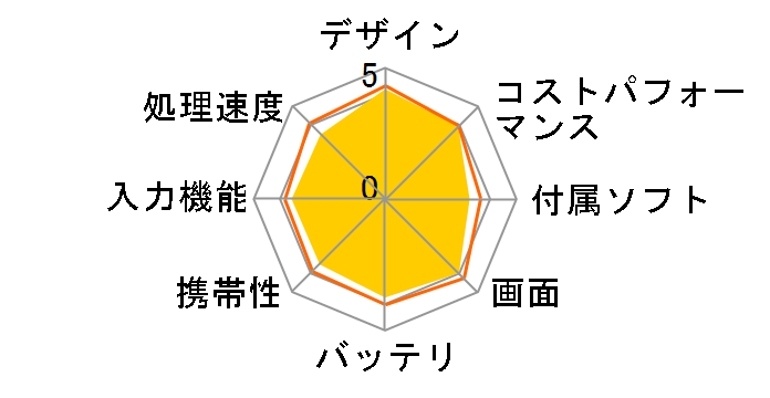 Galaxy Tab A9+ [�O���t�@�C�g]