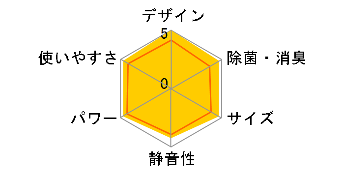 AY-S40X2-W [zCgn]