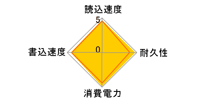 EXCERIA PLUS G3 SSD-CK1.0N4PLG3J [�u���b�N]