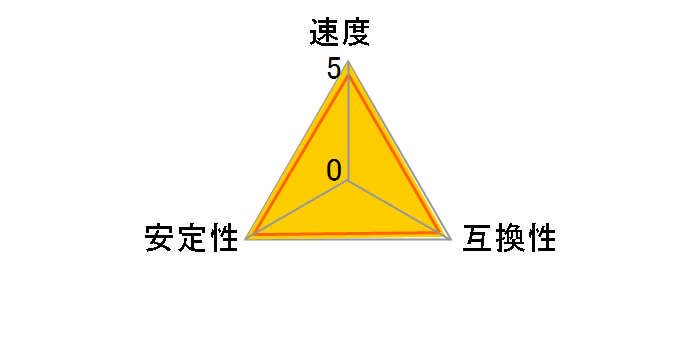 CP2K32G56C46U5 [DDR5 PC5-44800 32GB 2g]