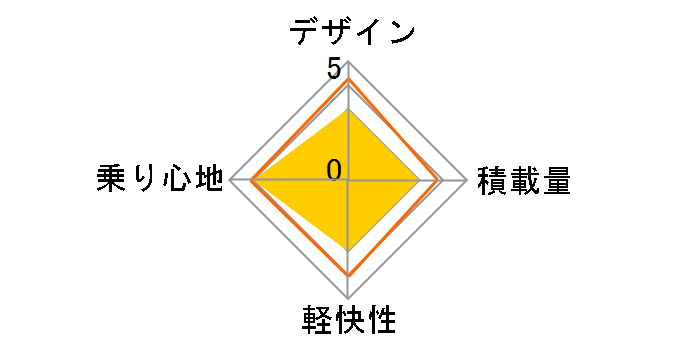 �J�W���i �X�C�[�g���C�� �f���b�N�X�x���g���f�� CS63B2 [E.X�~�X�g�O���[��]