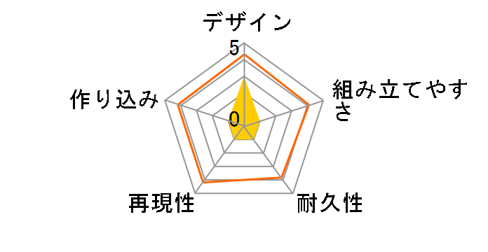 Code-z-07 �_�_�E���� �v���X�`�b�N���f���L�b�g