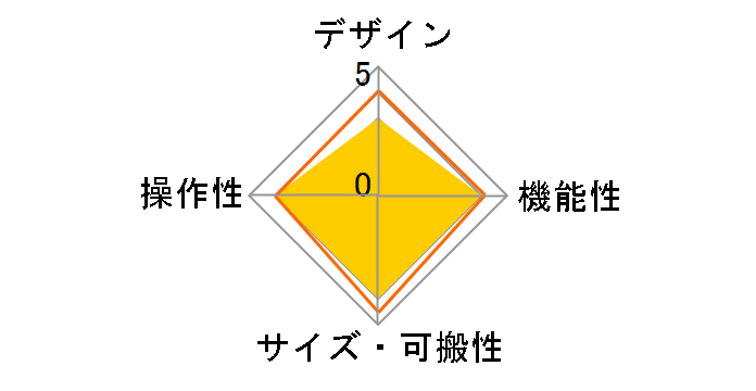 SP-404MKII Stones Throw Limited Edition