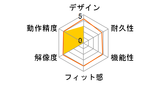 Cintiq Pro 17 DTH172K4C [�u���b�N]