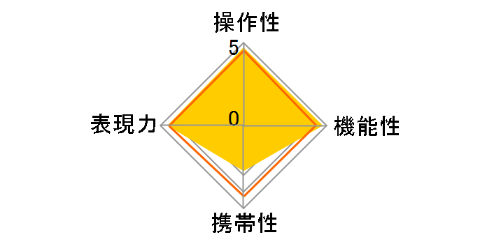 RF24-105mm F2.8 L IS USM Z