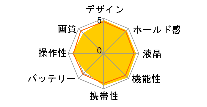 9 III ILCE-9M3 {fB [ubN]